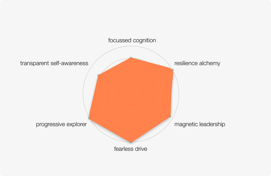 Outlier, Zen-trained, Beginner’s mind.